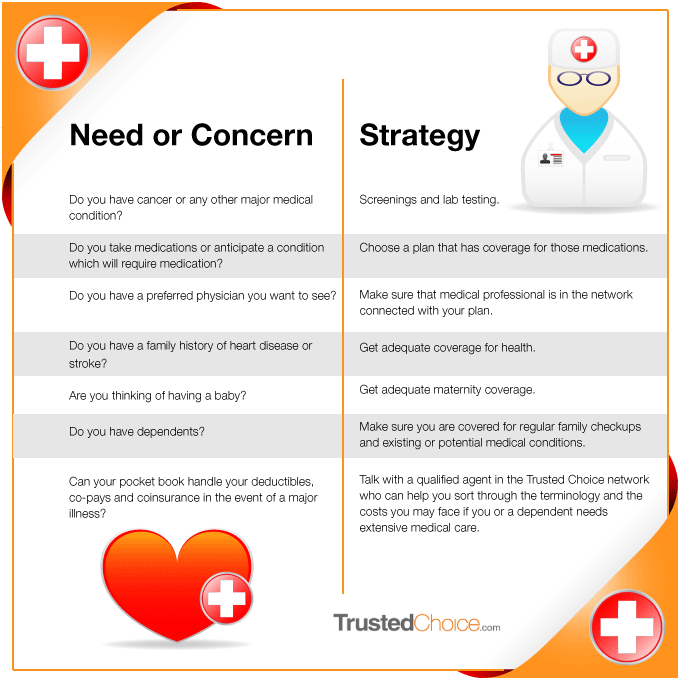 HealthChart 1 Trusted Choice