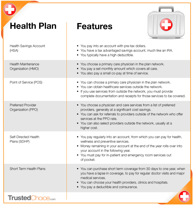 Health Insurance Plans and Terms infographic