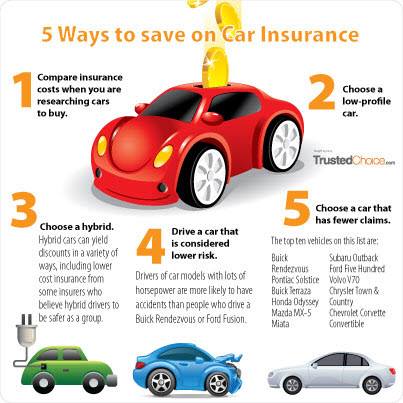 Infographic: 5 Ways to Save on Car Insurance