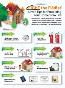 Fire Prevention infographic 2013
