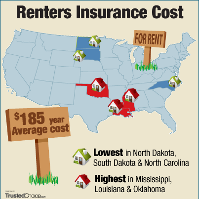 Renters Insurance infographic