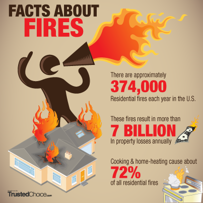 Facts about Home Fires Infographic
