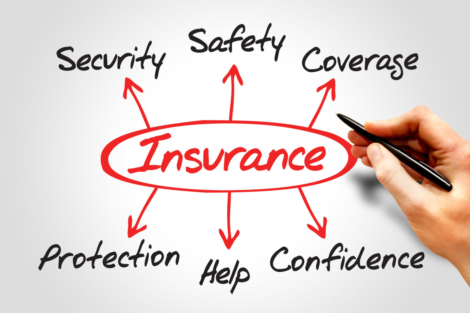 Commercial package insurance for your business from Wade Insurance Agency in Springboro Ohio.